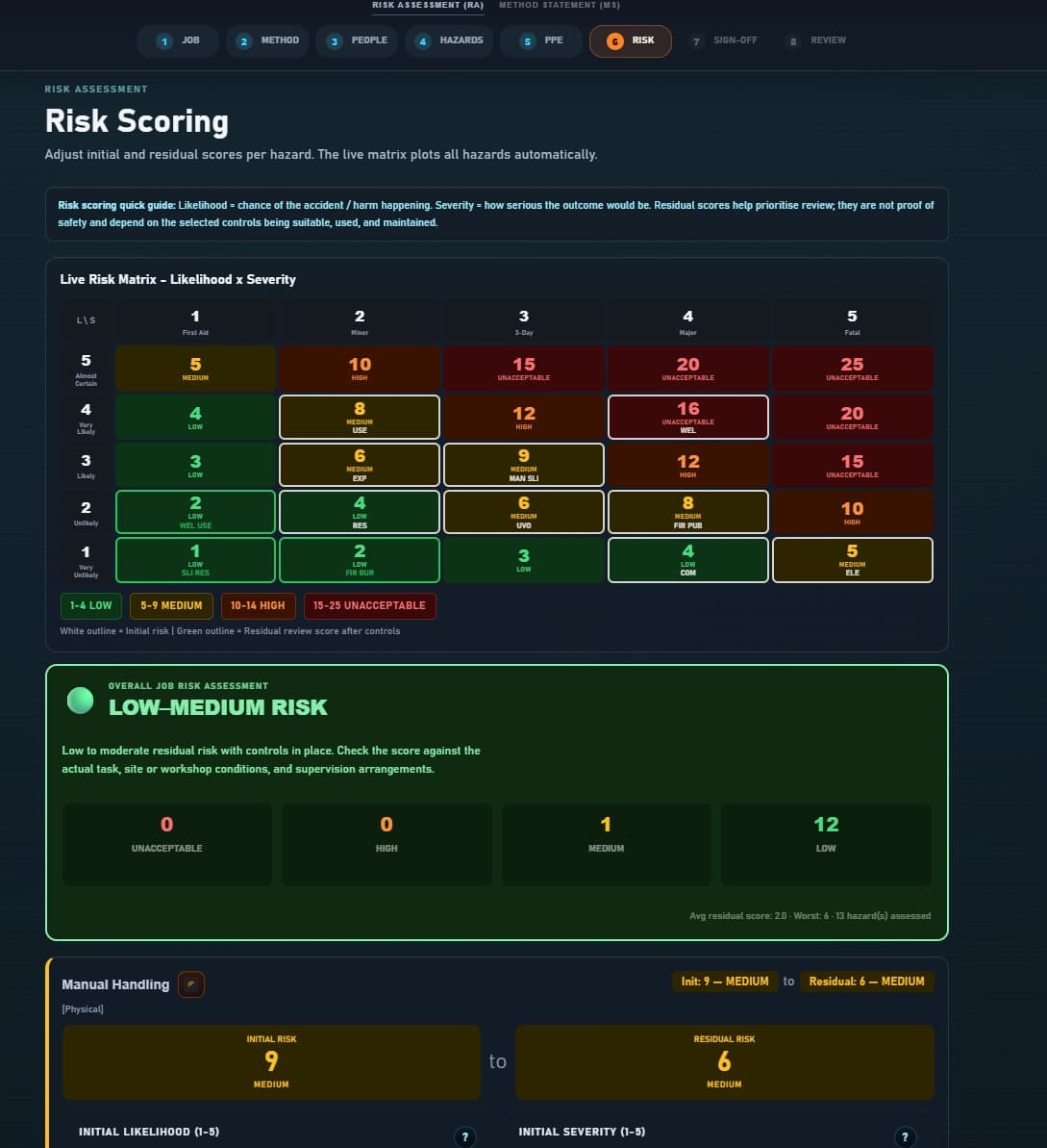 Fabora RAMS risk scoring screen showing likelihood and severity matrix, initial scores, residual scores and overall job risk assessment.