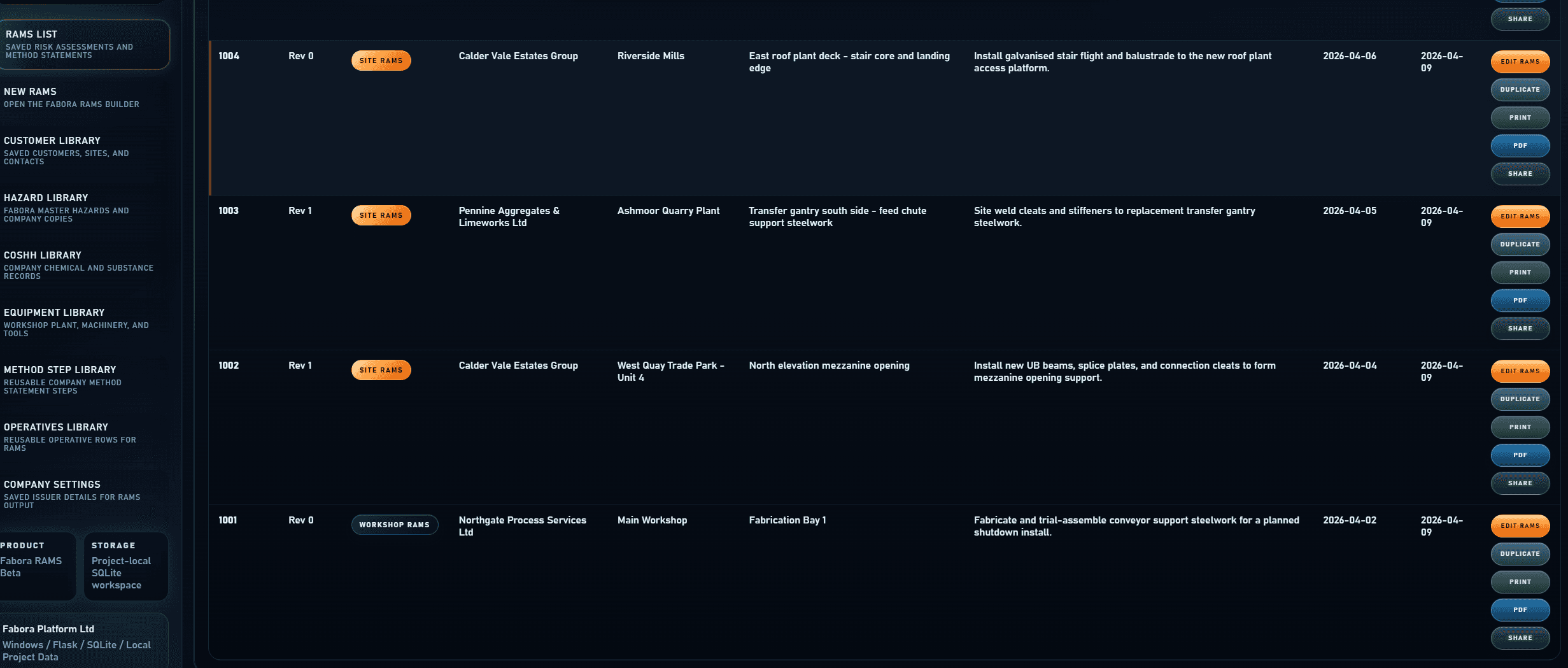 Fabora RAMS list view showing saved RAMS records, revisions, and quick actions for editing, PDF output, and sharing.
