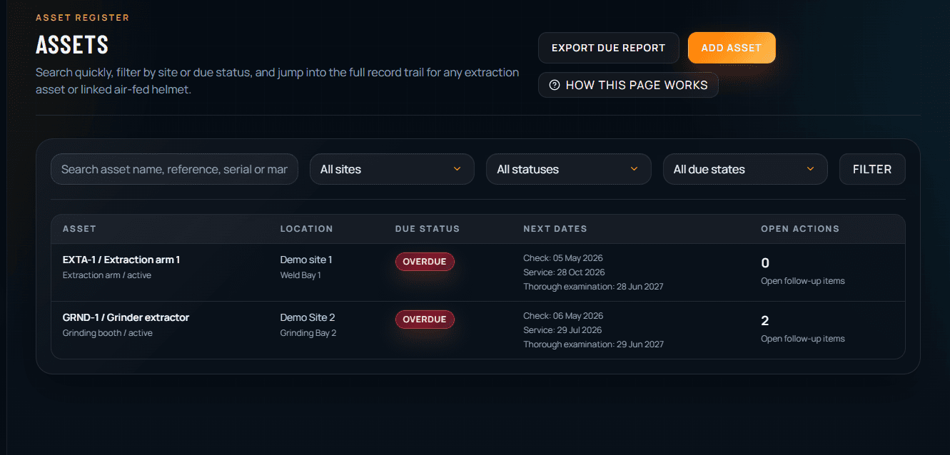 LEV Ready asset register showing extraction assets, due dates and open actions