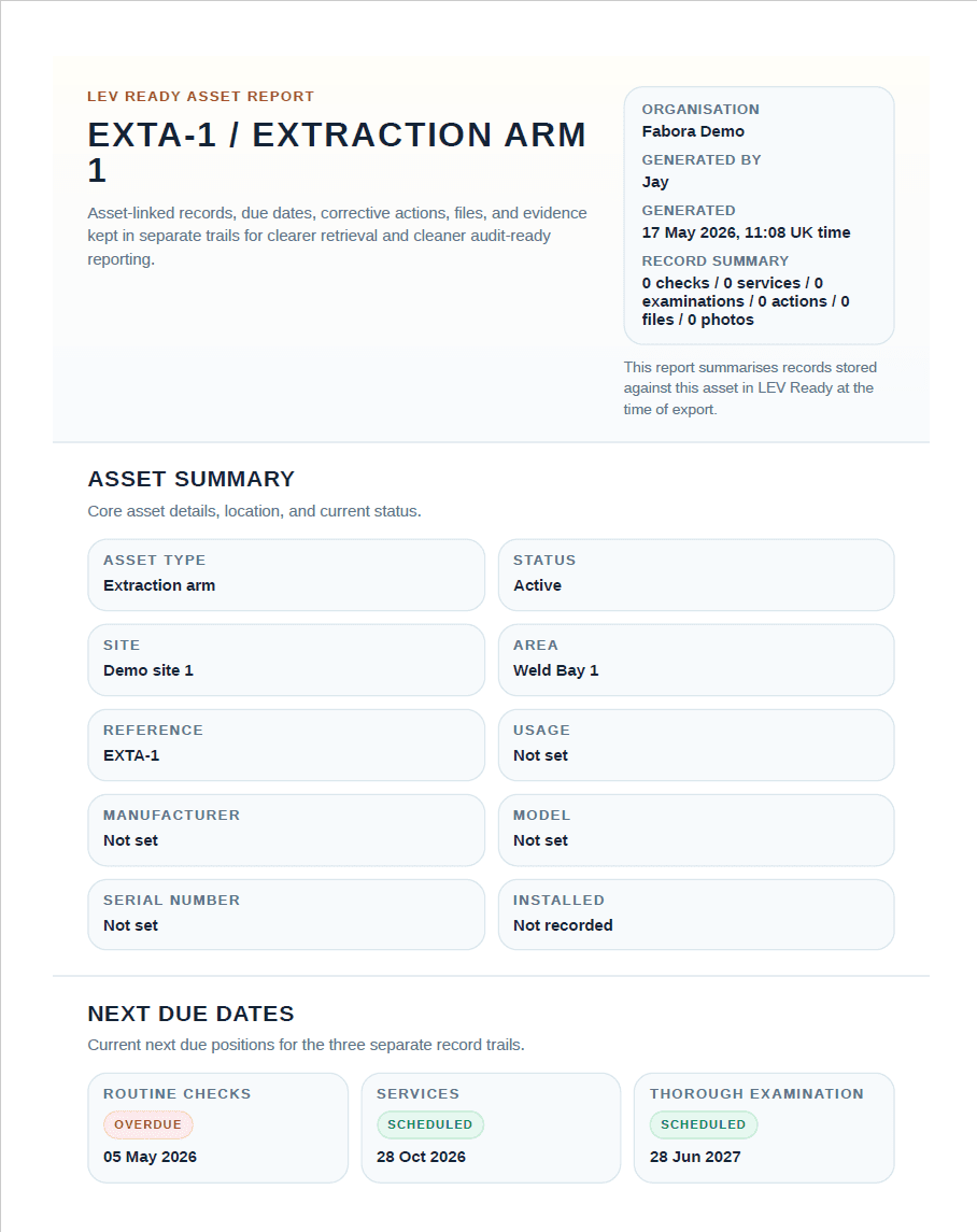 LEV Ready PDF asset report showing asset summary, due dates and generated report details